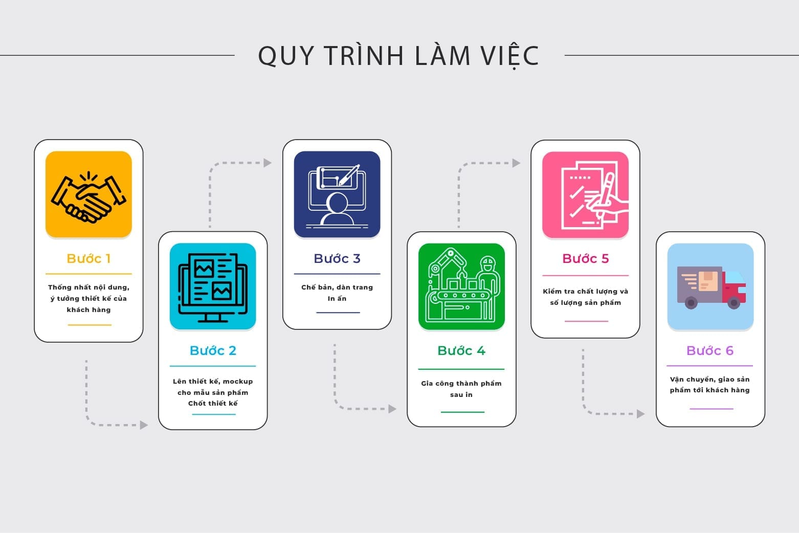 Sản xuất hộp giấy theo yêu cầu